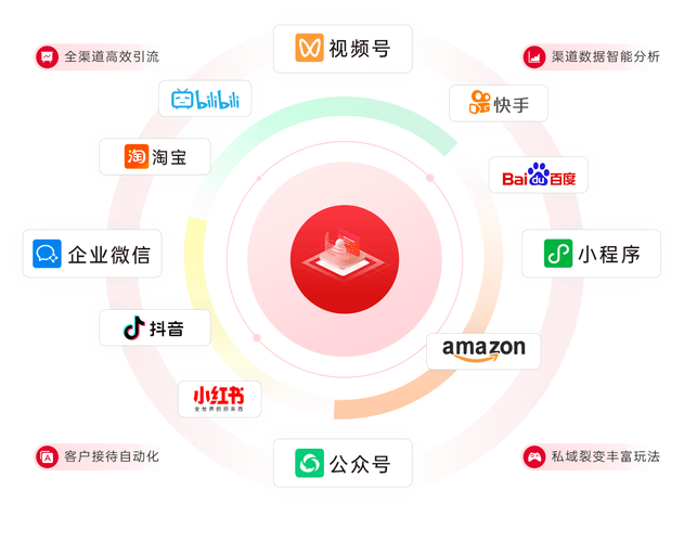 **标题：私域流量新玩法：视频号私密赞，开启社交互动新纪元！**