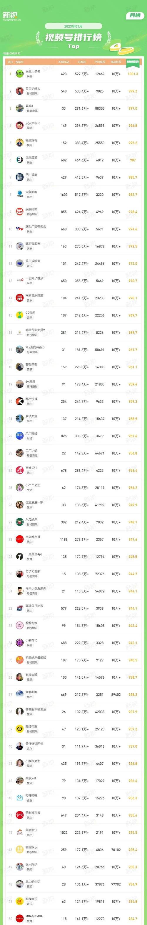 掌握这几点，轻松利用视频号刷赞平台提升你的影响力与粉丝量！