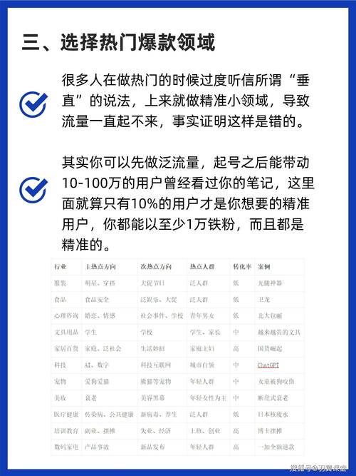 **小红书吸粉秘籍大公开！轻松打造人气爆棚账号！**