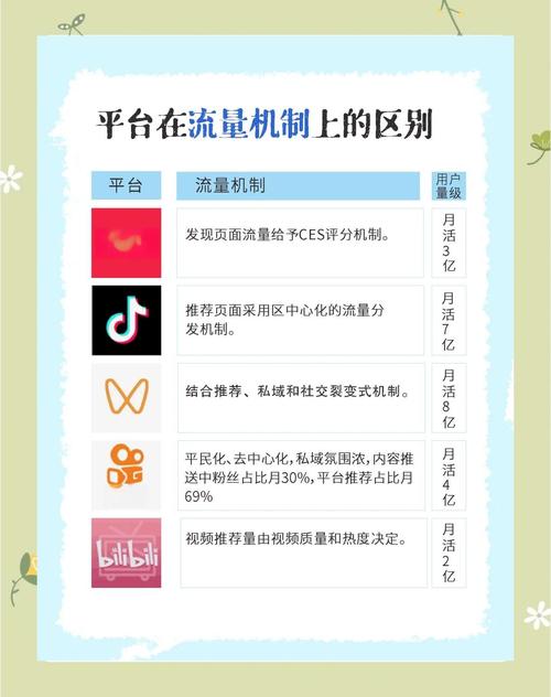 **深度剖析全网刷粉平台：优劣并存，明智抉择助力账号成长**