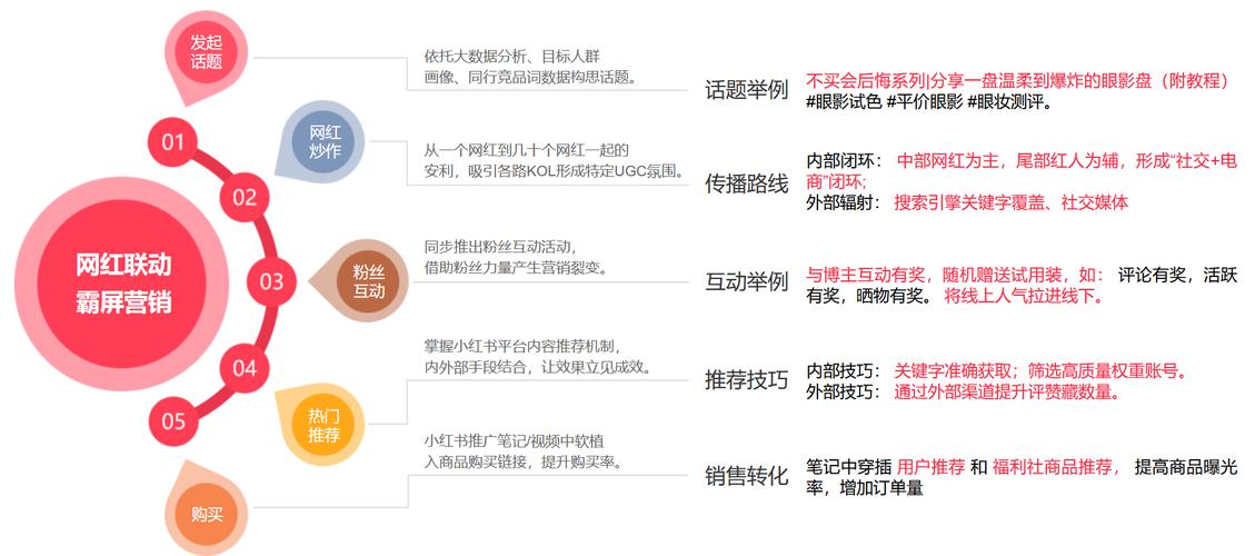 小红书粉丝购买平台，让你的账号更具吸引力