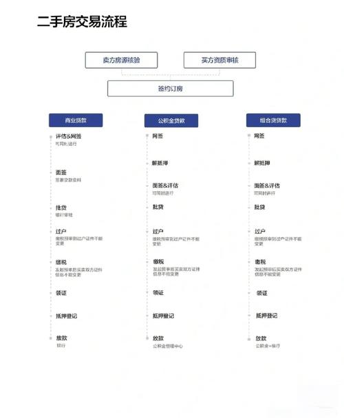 **小红书账号交易全攻略：选择、评估与交易流程解析**