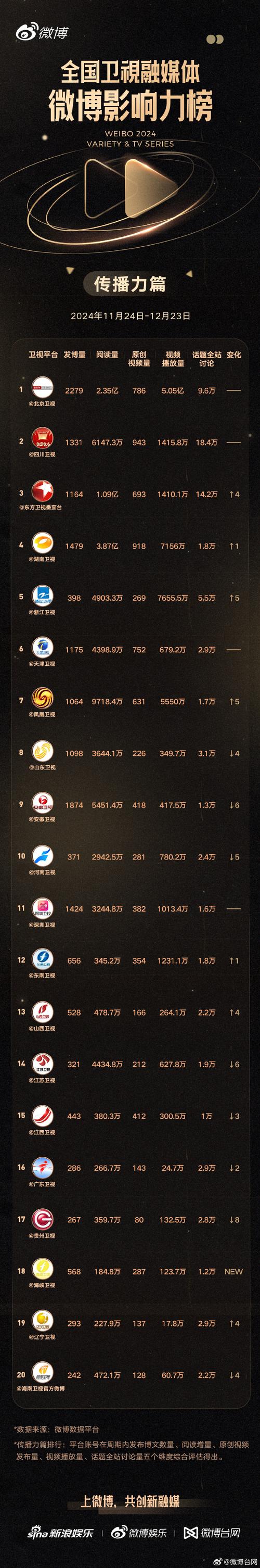 **标题：加入微博互粉群，轻松扩大你的社交网络影响力！**