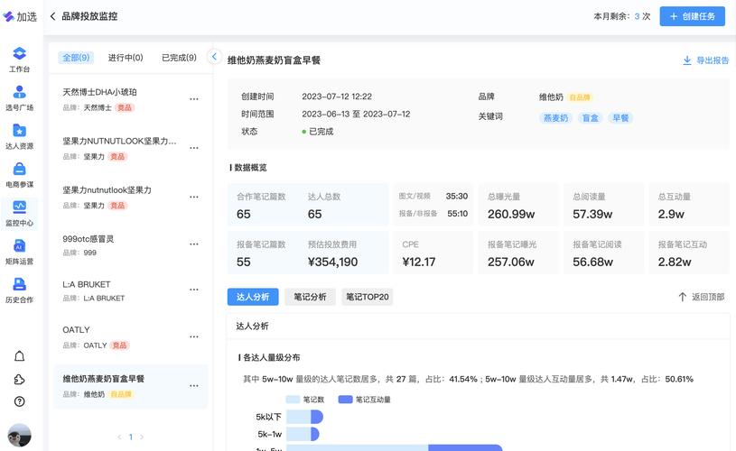 小红书数据自助下单新发现，性价比超高选择。