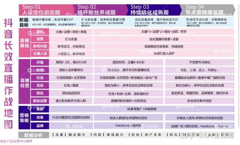 **轻松实现千粉梦想：揭秘一元购抖音“死粉”背后的真相**