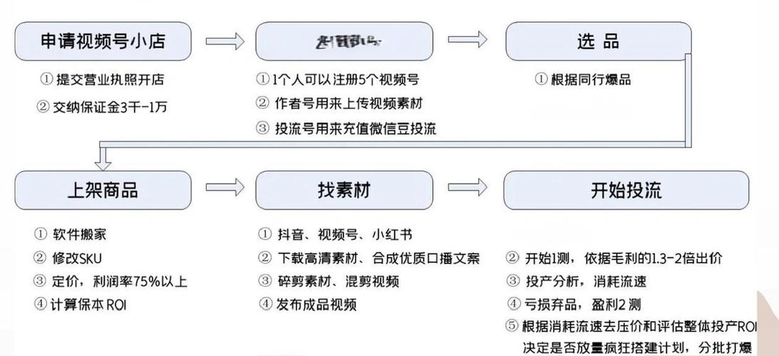 **视频号运营秘籍：打造吸睛内容，牢牢锁住粉丝心！**