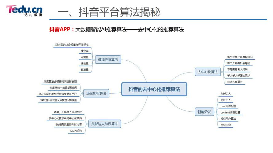 **标题：揭秘抖音运营秘籍：轻松吸引1000+真实粉丝的高效策略**