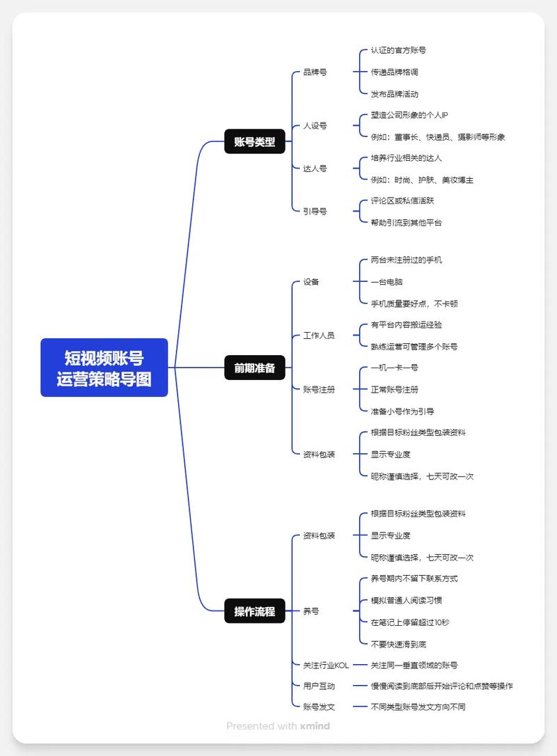 **标题：揭秘抖音运营秘籍：轻松吸引1000+真实粉丝的高效策略**