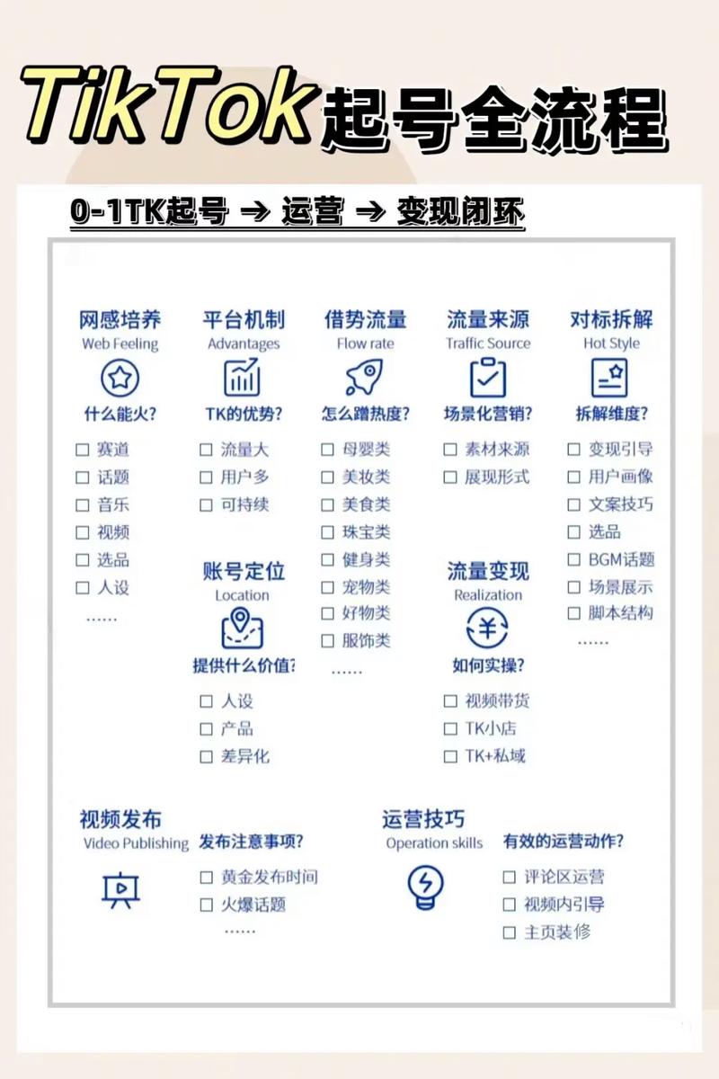 抖音新手必看！免费刷赞网站助你突破瓶颈