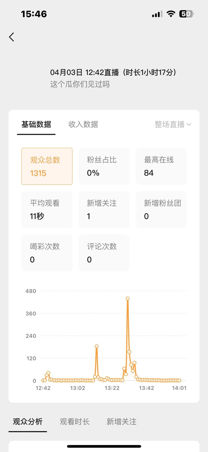 **视频号刷赞新体验：轻松走红，人气爆棚不再是梦！**