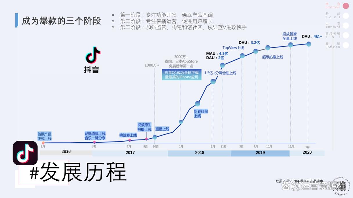 **标题：揭秘B站推广新策略：为何刷播放量平台成为视频营销利器？**