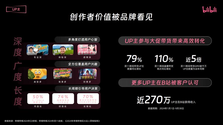 **标题：B站视频营销秘籍：零成本提升播放量的绝妙策略！**
