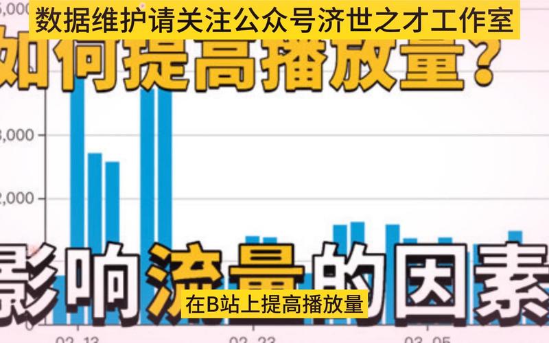 **标题：B站视频推广秘籍：轻松提升播放量的六大技巧**