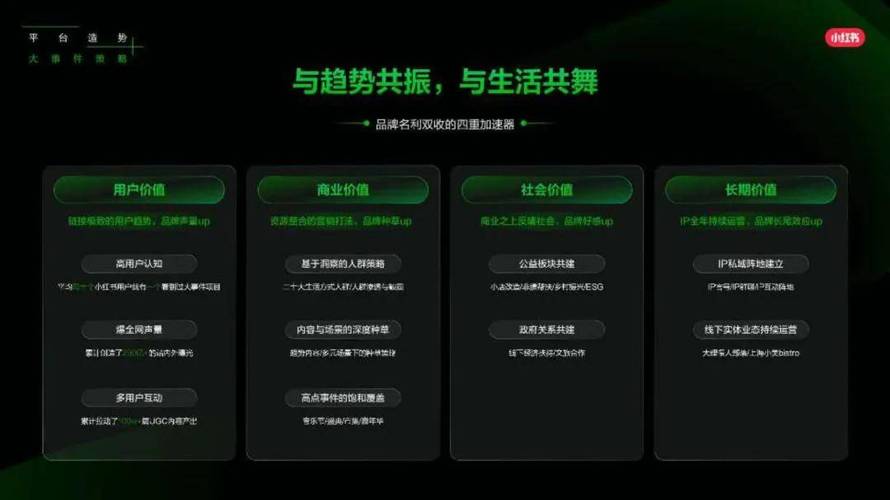 **标题：解锁小红书粉丝增长秘籍，助力个人品牌腾飞新篇章**