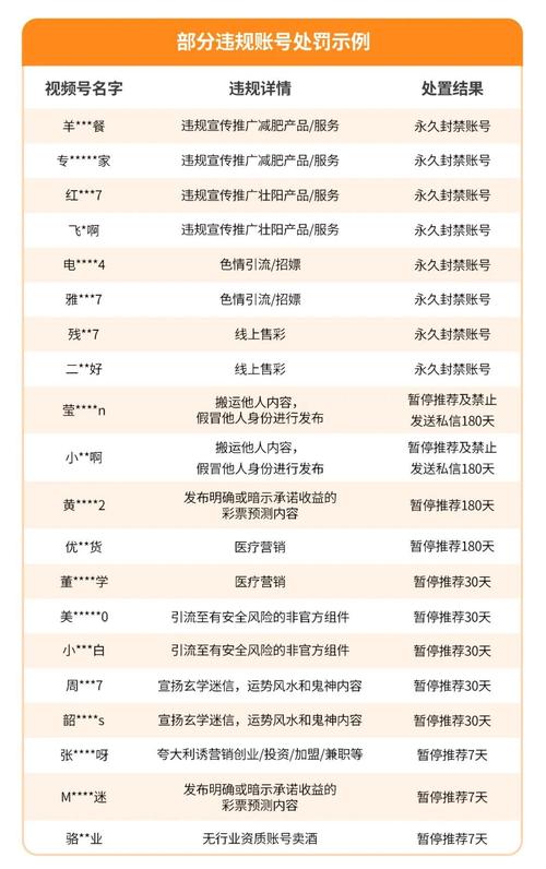 **标题：点赞冲刺：揭秘微信视频号爆款内容背后的秘密！**