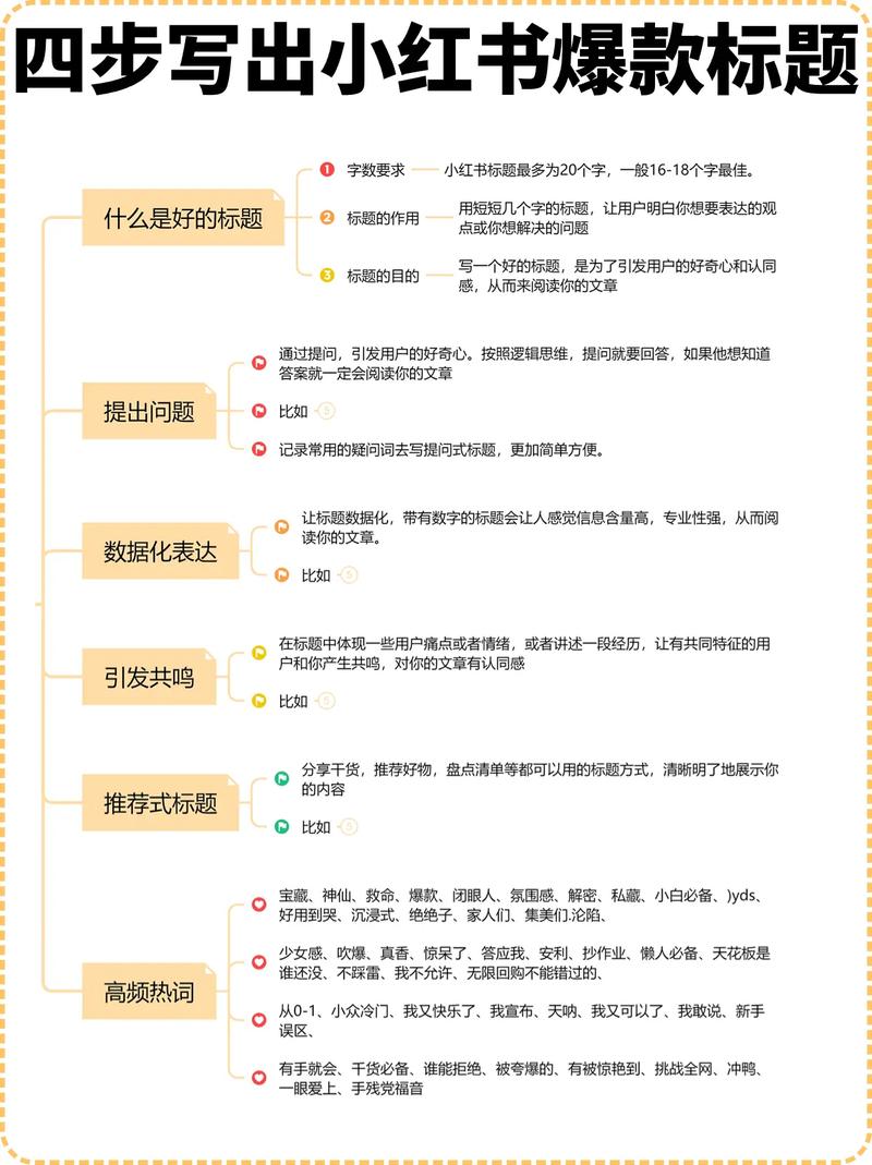 **标题：掌握小红书吸粉秘籍，轻松变身社交达人！**