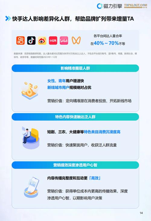 **揭秘快手小店的营销智慧：刷单背后的市场洞察与策略解析**