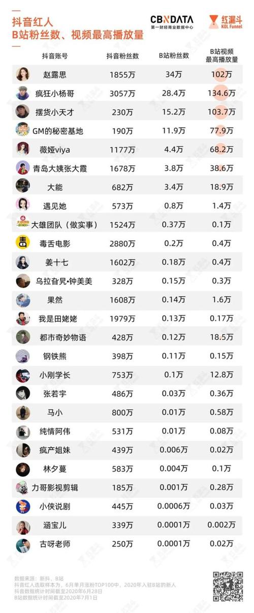 抖音1000粉丝价格多少？这里有你想要的答案！