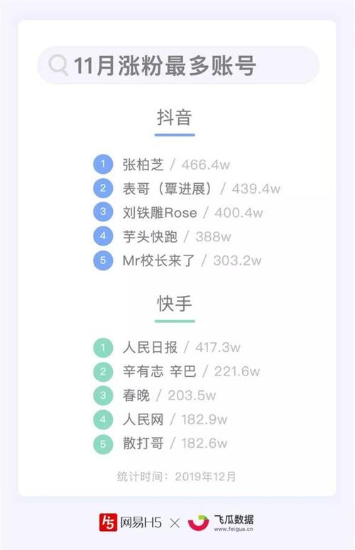 抖音1000粉丝，账号价值的转折点