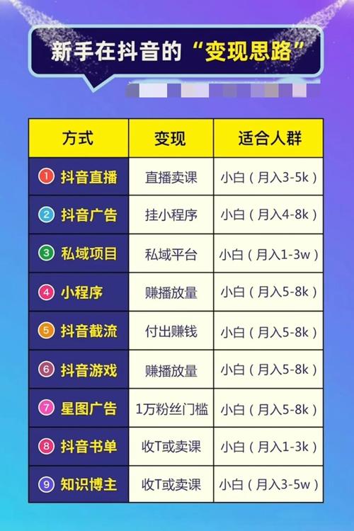 **揭秘网红孵化器：抖音粉丝购买平台的运作机制**
