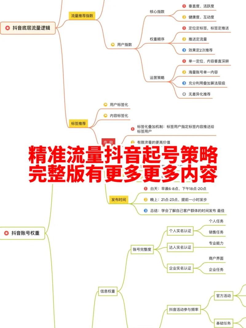 **抖音粉丝增长新策略：精准购买有效粉丝，轻松破解增粉难题**