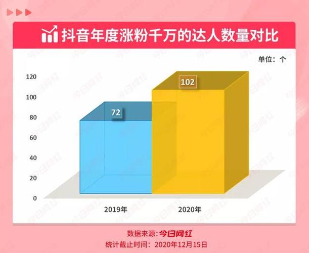 抖音粉丝轻松累积，购买网站助你走向成功