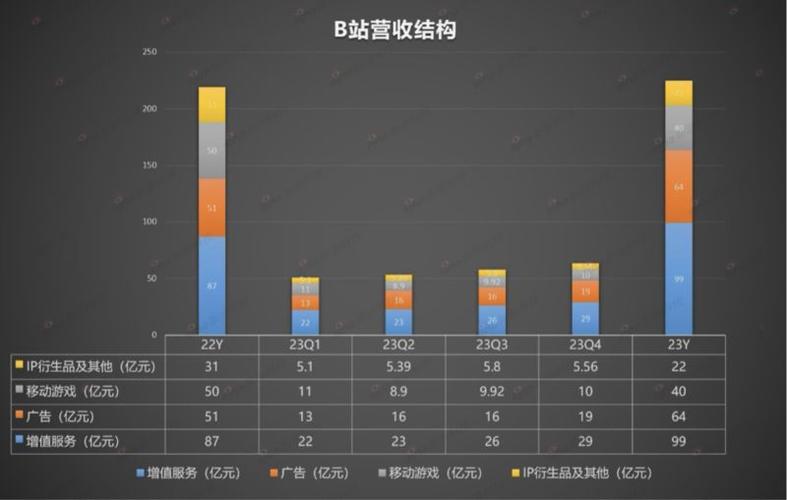 **零成本提升B站视频排名，这些秘籍助你成为UP主翘楚！**