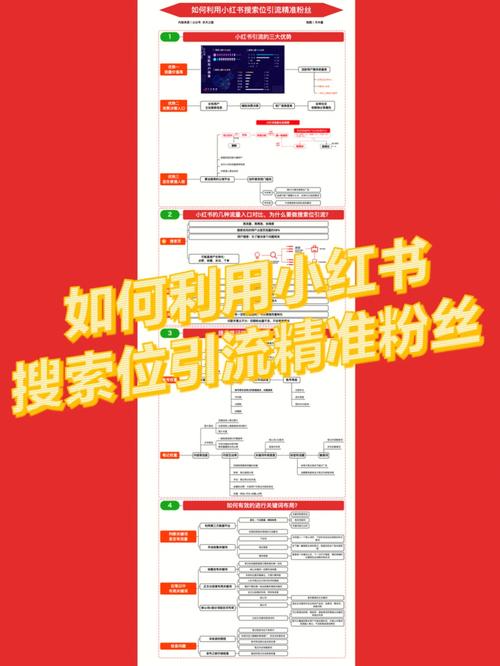 **标题：小红书涨粉秘籍大公开！轻松引爆粉丝关注度的绝招，你不可错过！**