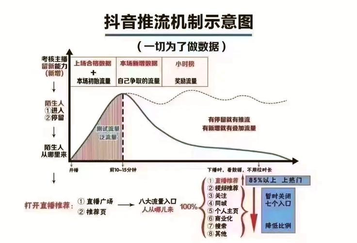**抖音粉丝从0到1000的增长秘籍：真实、有趣、有料！**