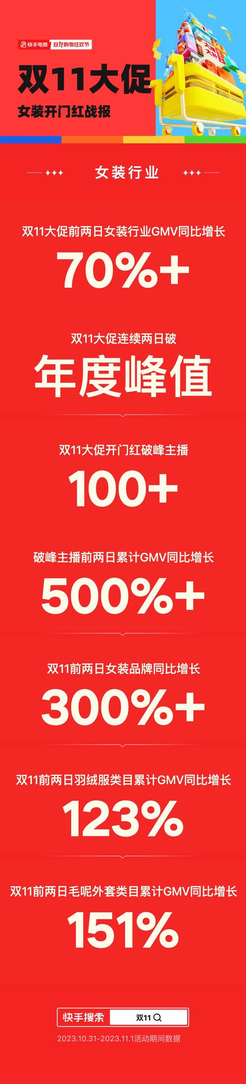 **标题：快手独家优惠盛宴，一元抢购万份爱，粉丝福利大放送！**