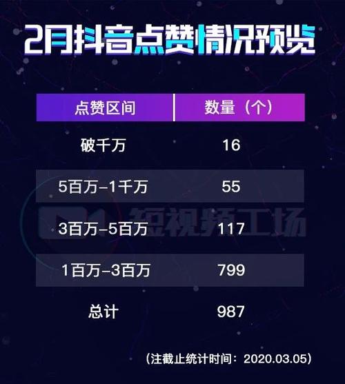 **短视频点赞飙升秘籍：专业平台助力，轻松引爆人气！**
