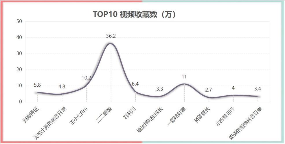 **标题：揭秘B站视频播放量飙升秘籍，助你成为UP主翘楚！**