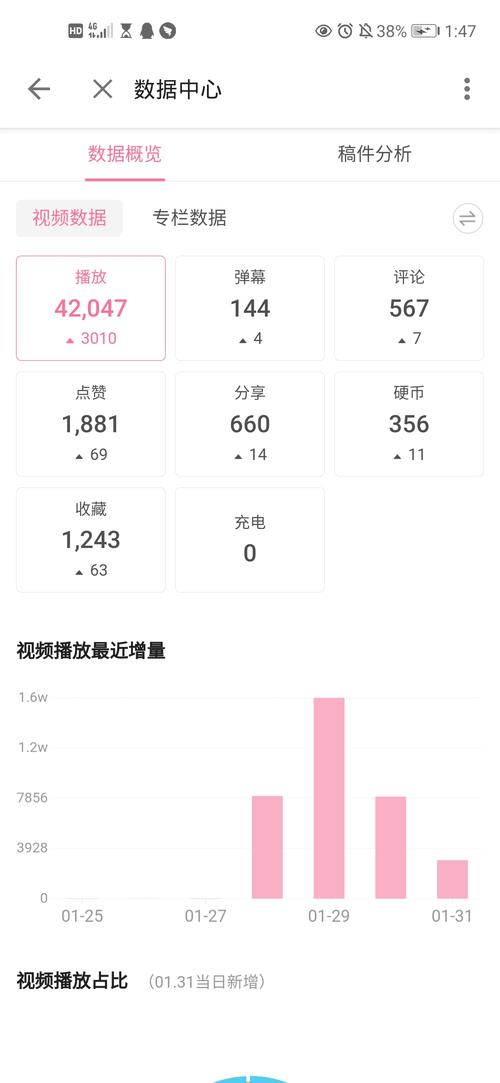 助力b站走红之路：高效刷播放量插件大公开。