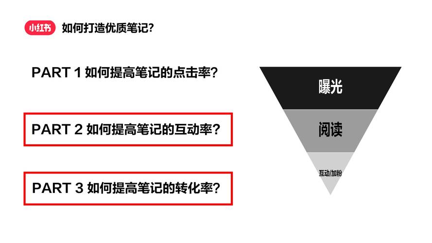 **标题：揭秘小红书涨粉新策略：一元成本，轻松吸引千名活跃粉丝！**