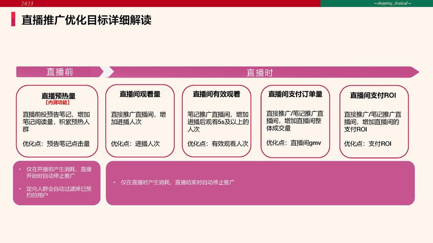 小红书点赞增长秘诀大公开：自助下单的诀窍与优势解析