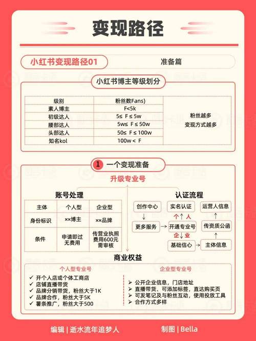 小红书点赞增长秘诀大公开：自助下单的诀窍与优势解析
