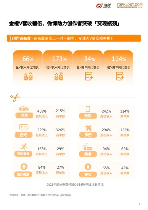 独家推荐：最受网友欢迎的微博粉丝购买平台TOP5。