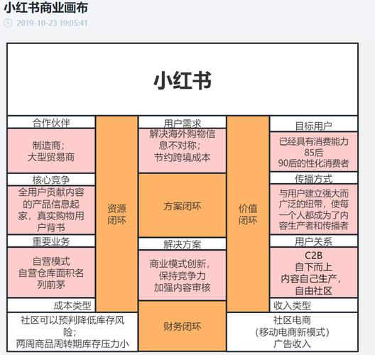 提升小红书影响力的秘诀：点赞自助下单的实战指南