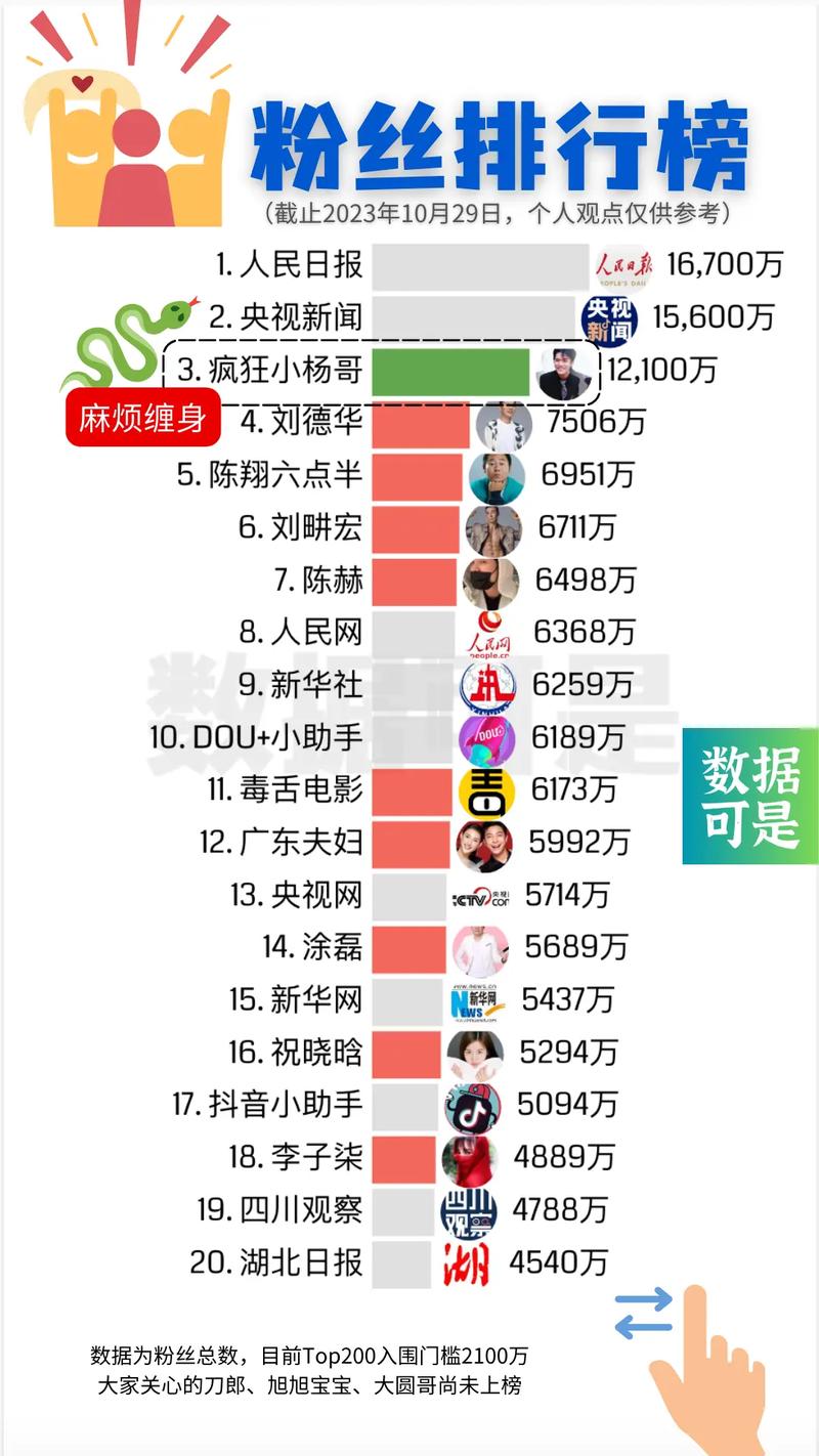 粉丝暴涨不是梦！揭秘微博刷粉网的惊人效果。