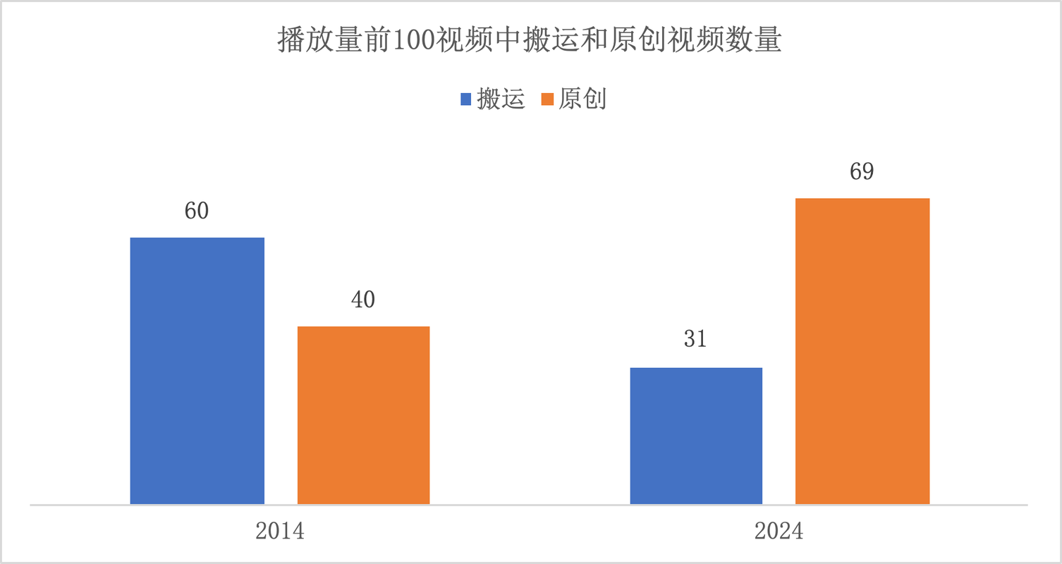 **揭秘B站免费增加观看量的秘诀，轻松助力视频曝光率飙升！**