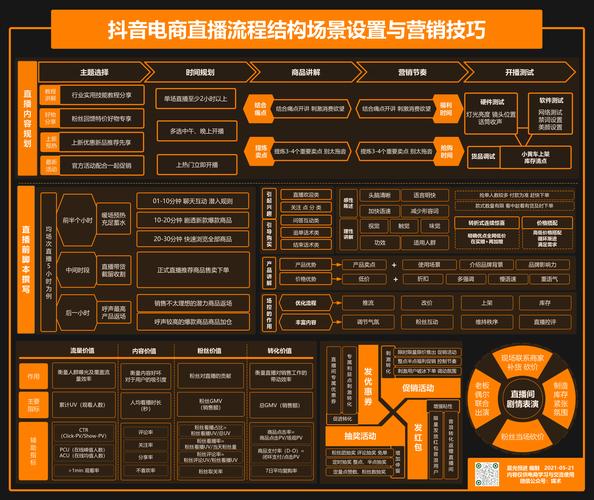 **抖音官方助力粉丝经济：探索新玩法，共创社群营销新纪元**