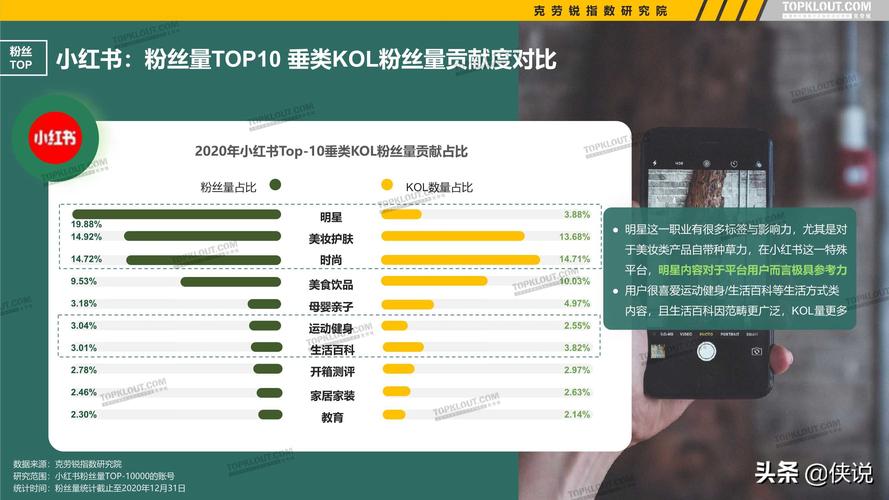 最新报告：揭秘微博刷粉网站的流行趋势和用户反馈。