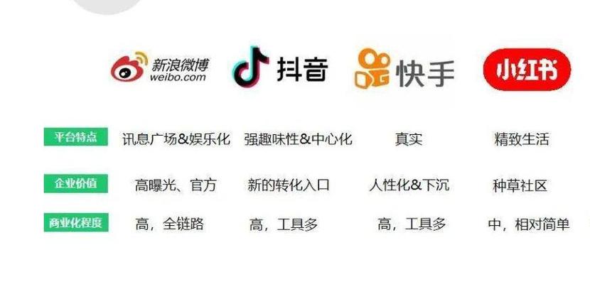 **标题：快手双击点赞网站：揭秘短视频热度提升的秘诀！**